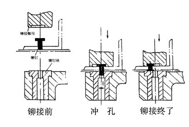 1673588406812750.png 铆钉机铆接原理.png